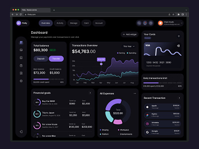 Finance Dashboard Design admin dashboard admin panel admin ui analytics dashboard dashboard design dashboard ui digital wallet finance finance dashboard fintech dashboard fintech platform payments ui ui design uiux web app