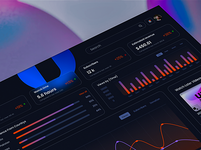 User Analysis Dashboard Mockup 3d app design blur dashboard branding case study dashboard dashboard ui design graphic design logo microsoft style motion graphics trending ui ui ui design ux