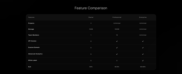 Pricing Section / Features Table Template (Dark and Light modes) by ...