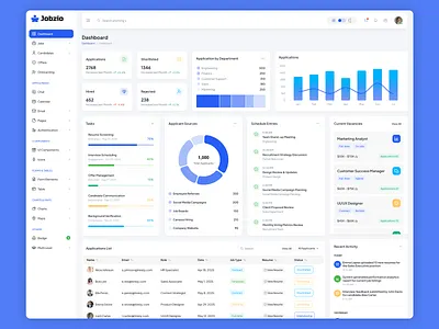 Jobzio - Job Board Admin Dashboard Template admin dashboard admin panel employeement job job board recruitment recruitment agencies