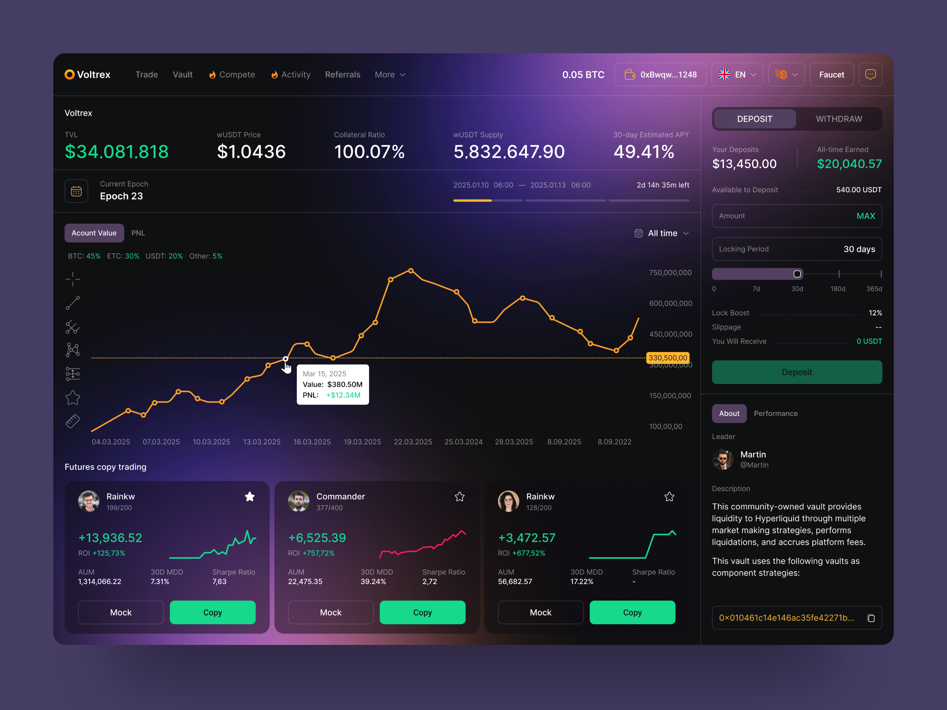 Crypto Trading Dashboard — Analytics & Portfolio by Nixtio on Dribbble