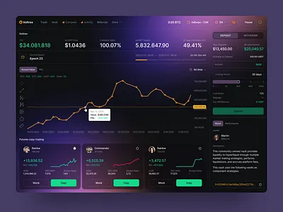 Crypto Trading Dashboard — Analytics & Portfolio analytics crypto ui cryptocurrency dashboard design data visualization finance dashboard fintech design investment neobanking product design trading trading platform ui design ui ux ux design web app web design website design