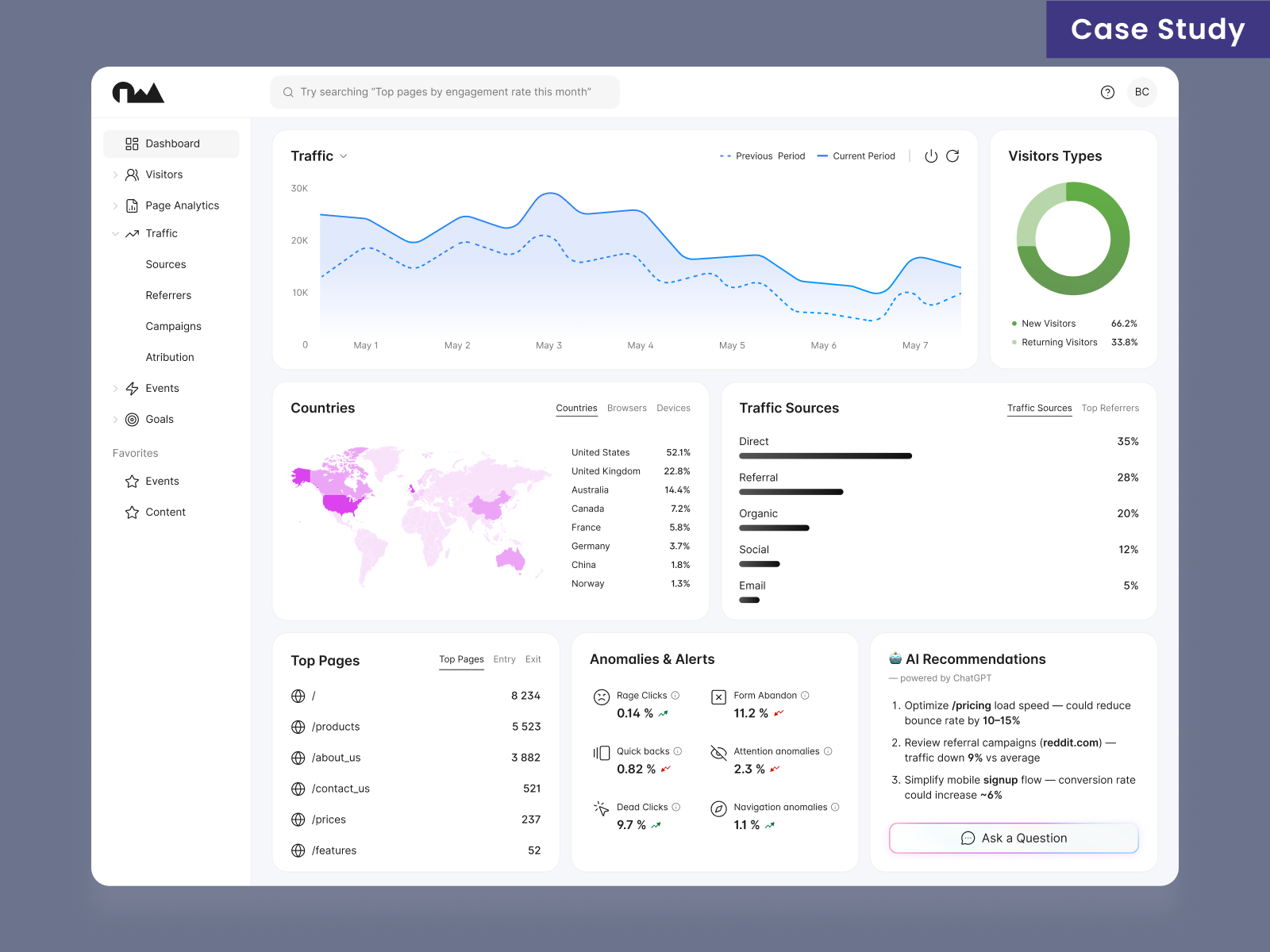 Open Web Analytics Dashboard Redesign chart charts dashboard ui web