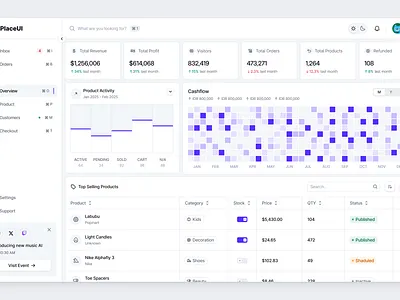 Overview Dashboard from PlaceUI Design System admin panel analytics dashboard clean ui components dashboard dashboard design data visualization design system figma ui light mode metrics minimal dashboard modern ui placeui product design saas dashboard statistics ui design ux design web app