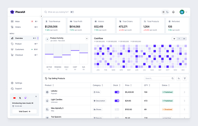 Overview Dashboard from PlaceUI Design System admin panel analytics dashboard clean ui components dashboard dashboard design data visualization design system figma ui light mode metrics minimal dashboard modern ui placeui product design saas dashboard statistics ui design ux design web app