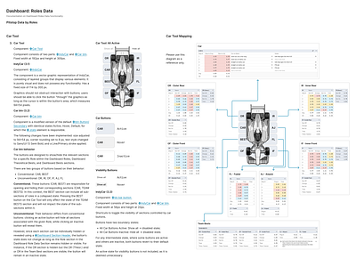 Pitstop Car Tool design documentation product design ui ux