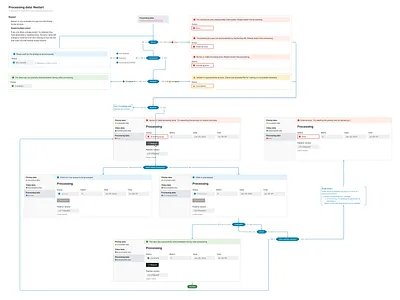 Pitstop Processing Data design documentation product design ui ux