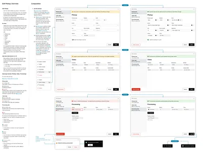 Pitstop Redaction design documentation product design ui ux