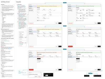Pitstop Redaction design documentation product design ui ux