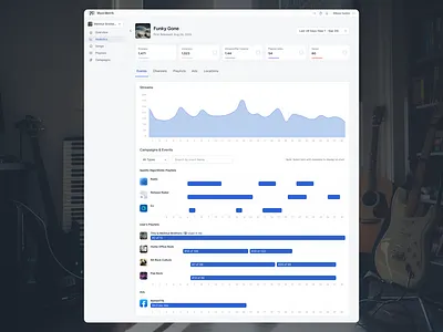Song dashboard for music analytics SaaS app analytics design events metrics music saas ui ux