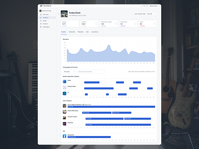 Song dashboard for music analytics SaaS app analytics design events metrics music saas ui ux
