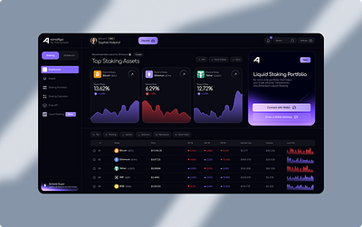 AlsanaAlgo - Crypto Dashboard branding crypto dashboard design graphic design investment layout motion graphics stock ui ux