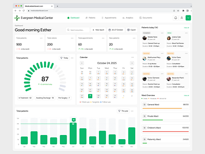 Evergreen medical center - Hospital management dashboard dashboard design health healthdashboard hospitaldashboard hospitalmanagementdashboard medicaldashboard ui ui design
