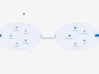 Reading Glasses css html javascript translation