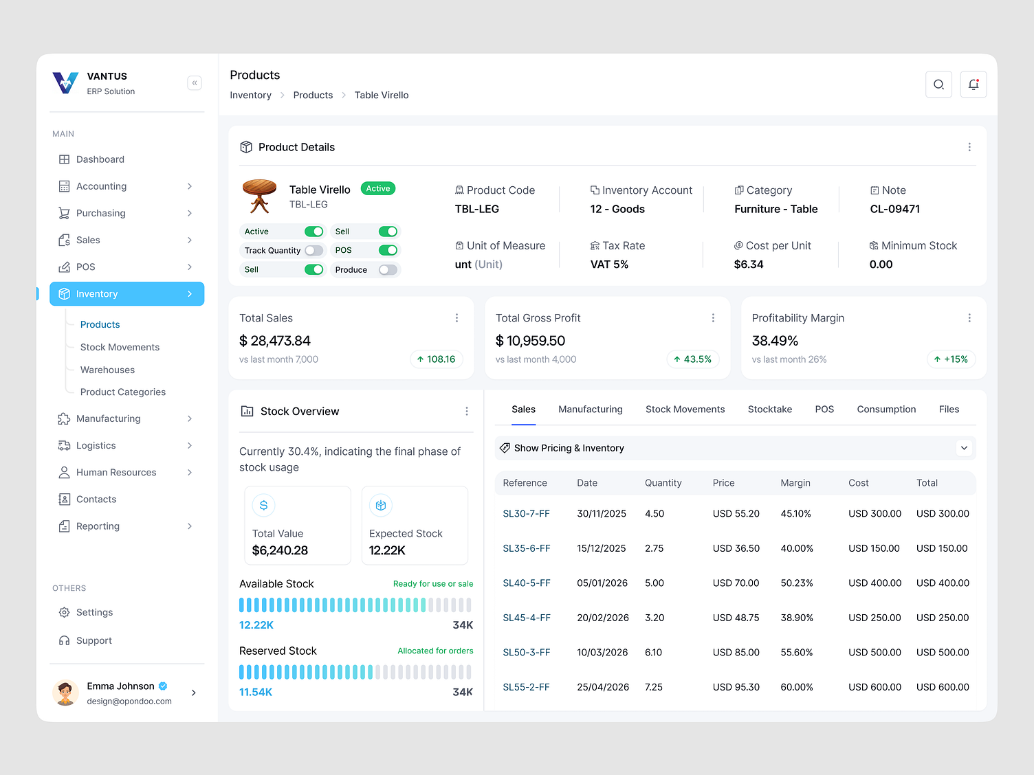 Savara ERP Dashboard