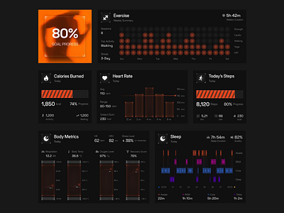 Fithab — Fitness App Widgets fitness fitness app futuristic design health mobile app design modern design product design ui uiux user experience design user interface ux web design website widget design