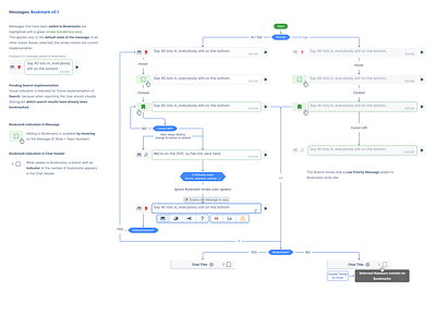 Race Comms: Bookmarks design documentation product design ui ux