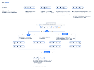 Race Comms: Roles design documentation product design ui ux