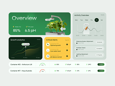 UI-UX for an IoT Platform ✦ Greenish design interface product service startup ui ux web website