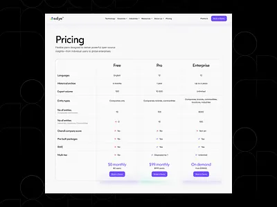 Semantic Visions - Pricing ai pricing saas tech tiers ui web website