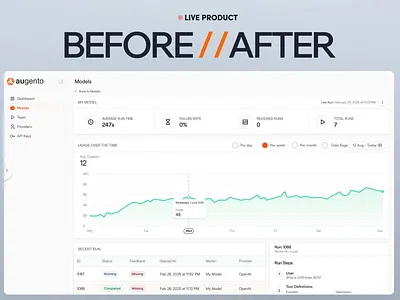 AI Model & Run Detail Page Redesign ai agents ai saas augento ai best design agency on dribbble best ux design agency bottomlineux dashboard dashboard design mafruh faruqi product design agency product redesign saas design agency saasfactor sohag islam user experience ux ux fix y combinator