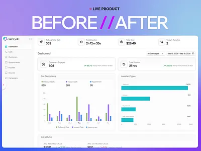 CareCycle Dashboard Redesign ai agents ai copilot ai saas best design agency on dribbble best ux design agency bottomlineux carecycle dashboard dashboard design mafruh faruqi medical product design agency product redesign saas design agency saasfactor sohag islam user experience ux ux fix y combinator
