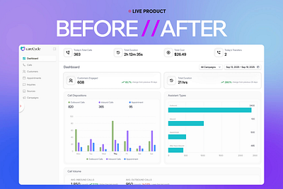 CareCycle Dashboard Redesign ai agents ai copilot ai saas best design agency on dribbble best ux design agency bottomlineux carecycle dashboard dashboard design mafruh faruqi medical product design agency product redesign saas design agency saasfactor sohag islam user experience ux ux fix y combinator