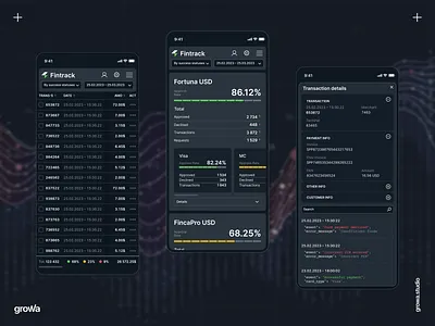 Financial app, mobile screens dashboard finance mobile monitoring responsive ui ux
