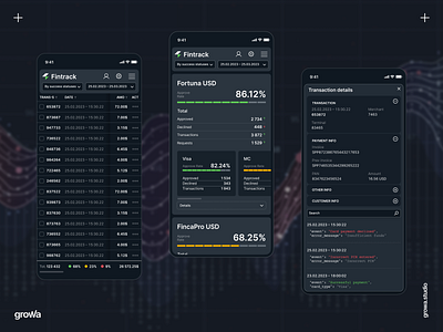 Financial app, mobile screens dashboard finance mobile monitoring responsive ui ux