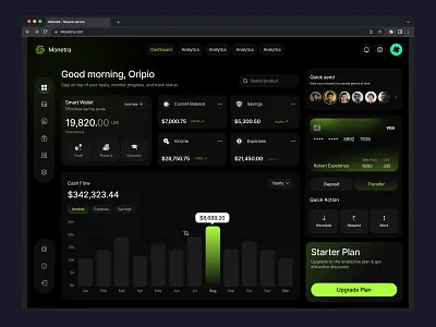 Finance Dashboard Design amazing dashboard design android dashboard design app store dashboard design apple dashboard design best dashboard design dashboard dribbble dashboard design dubai dashboard design finance dashboard finance dashboard design fintech dashboard glass dashboard design glassy dashboard design google dashboard design modern dashboard design reports dashboard design uae dashboard design web app