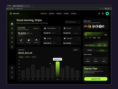 Finance Dashboard Design amazing dashboard design android dashboard design app store dashboard design apple dashboard design best dashboard design dashboard dribbble dashboard design dubai dashboard design finance dashboard finance dashboard design fintech dashboard glass dashboard design glassy dashboard design google dashboard design modern dashboard design reports dashboard design uae dashboard design web app