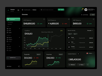Finance Dashboard Design b2b crypto dashboard dashboard design dashboard ui finance finance dashboard finance dashboard design fintech dashboard fintech dashboard design fintech web app modern dashboard modern dashboard design product design saas saas dashboard ui ui design ux webapp