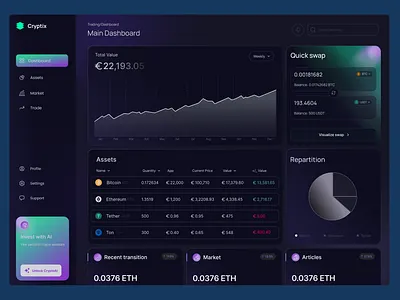 Cryptix Dashboard animation banking coin cryptix crypto dashboard dashboard crypto dashboard ui design finance saas saas dashboard sas ui ui dashboard