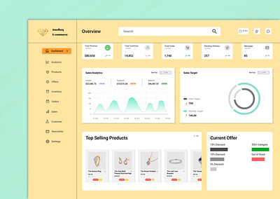 Jewellery Store Sales Analytics Dashboard admindashboard dashboard design dashboard ui ecommerce design interface design jewellary dashboard productanalytics uidesign uiux uxdesign web design