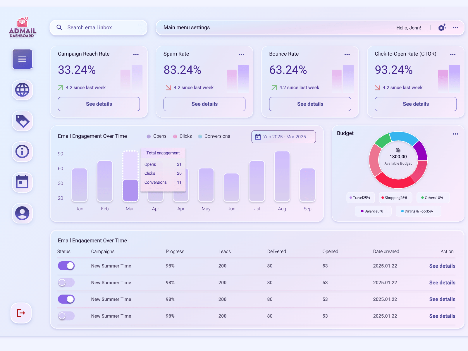 AdMail Dashboard Animated | Glassmorphism Style animation dashboard desktop glass glassmorphism mockup motion design motion graphics ui ux