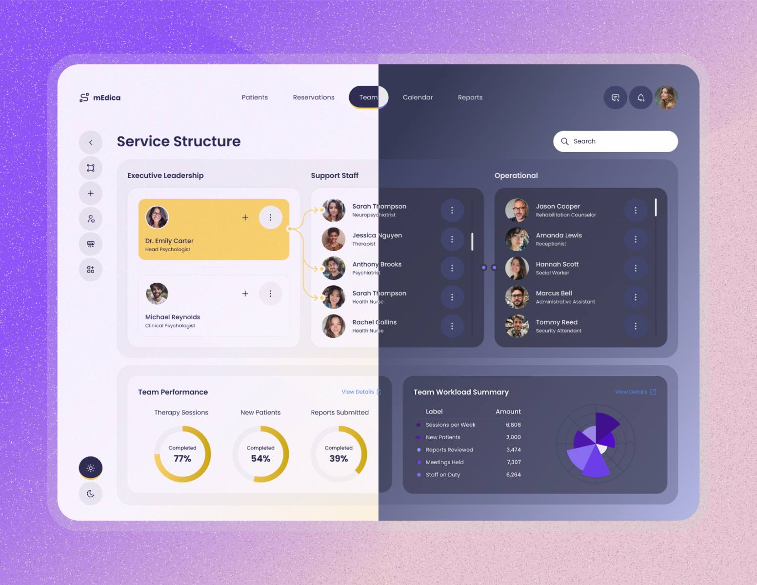 mEdica Dashboard UI — Team Management & Analytics app charts clean darkmode dashboard dataviz design dualtheme figma healthcare interface lightmode medical minimal modern productdesign ui userinterface ux webapp