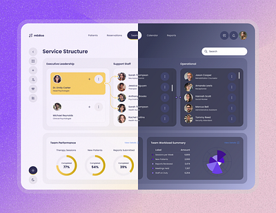 mEdica Dashboard UI — Team Management & Analytics app charts clean darkmode dashboard dataviz design dualtheme figma healthcare interface lightmode medical minimal modern productdesign ui userinterface ux webapp