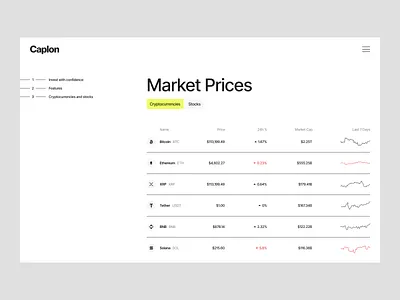 Caplon Market Prices asset crypto dashboard design figma finance financial ui investment market market page platform design trading ui ui ux ux