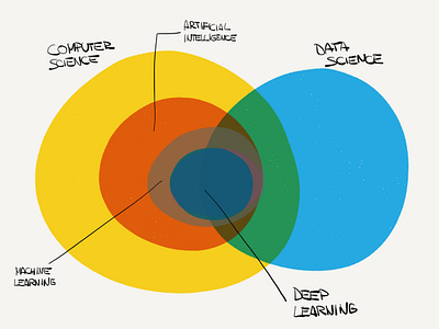 introduction to AI - italian version ai