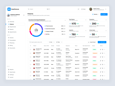 Healthcare Patients Management Dashboard appointment care clinic data dashboard data doctor app health healthcare healthcare dashboard management medical medical dashboard minimal modern patient schedule tracking ui design ux design wesbite