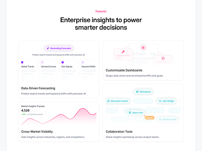 AI Insights Dashboard: Smarter Decisions for Enterprises ai analytics bento bento illustration dashboard data driven forecasting illustration landing page platform product design saas saas uiux saas web saas web design saas web marketing ui illustration uiux web design wrf