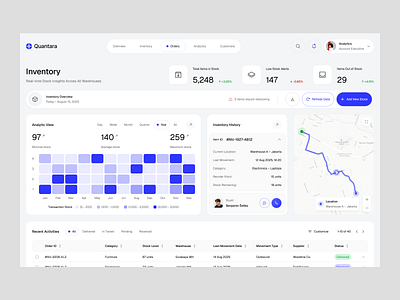 Quantara Dashboard - Inventory Management analytic buyer chart clean dashboard data desktop app inventory inventory dashboard management purple stock summary tracker ui ux