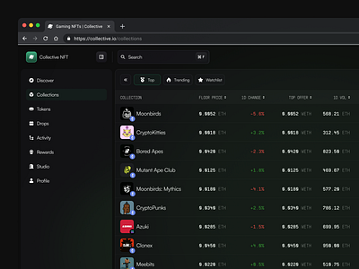 NFT Dashboard Collection Page blockchain clean design crypto crypto art cryptocurrency dashboard digital art minimal minting modern nft nft collection nft dashboard nft marketplace nft platform nft trading ui design ux design web3 website