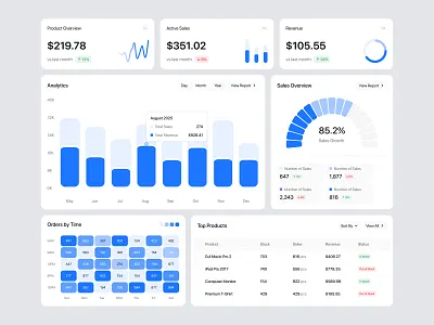 Dashboard Widgets for Sales Analytics analytics clean clean dashboard clean design dashboard dashboard widget dashboard widgets modern saas sales ui ux widget widgets