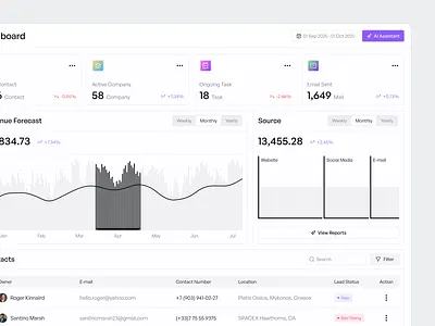 Zentry - SaaS CRM Dashboard ai artificial intelligence crm dashboard dashboard design investment management marketing minimal interface modern modern design product design revenue saas saas dashboard sales startup web app