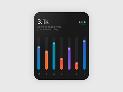 Engagement Analytics — Minimal Widget analytics card clean component dark data visualization design element minimal modern stats ui widget