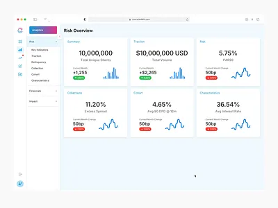 Cascade - SaaS Debt Funding Platform animation app chart crm dashboard design finance fintech graphic design motion graphics saas saas design software as service ui ui design ux ux design web web app