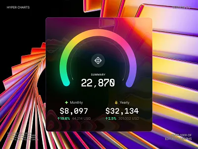 Hyper charts - Advanced data visualization ai business chart corporate dark theme dashboard data desktop finance llm product prompt saas sales statistic template ui ux vibecode widget