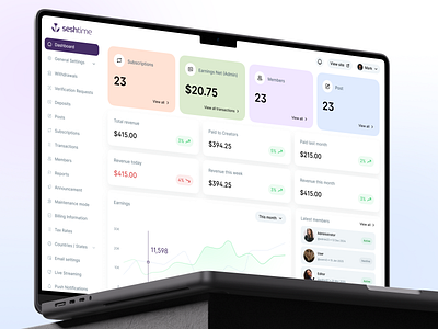Seshtime — Creator Earnings & Subscription Dashboard analytics charts content creator creator dashboard database design earning influencer modern reports social platform ui ux web app