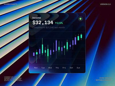 Candlestick Charts template for crypto/fintech products candlestick chart charts crypto dashboard dataviz design desktop dev infographic money prompt saas startup statistic tech template